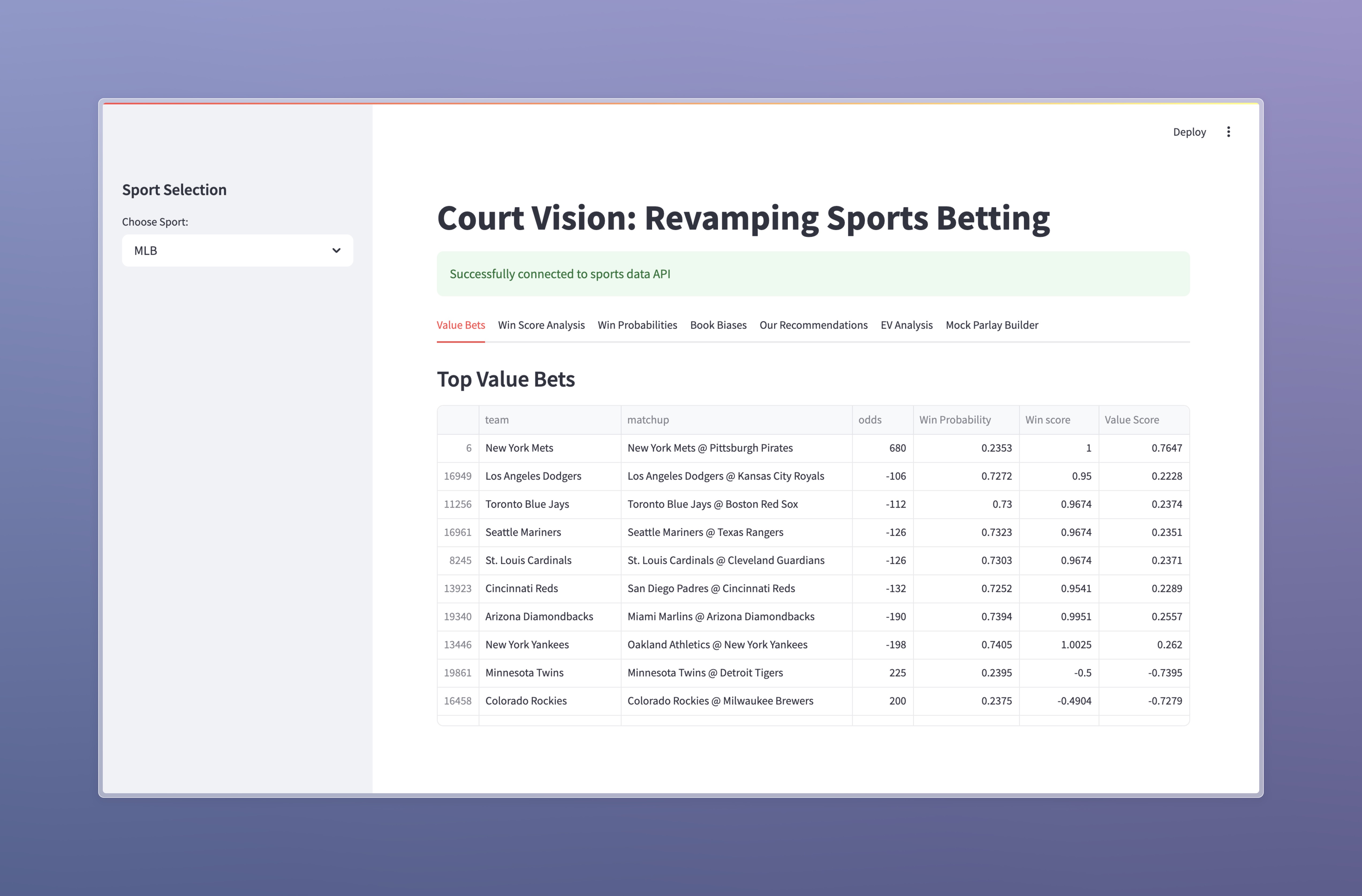 Court Vision (April 28th, 2025)